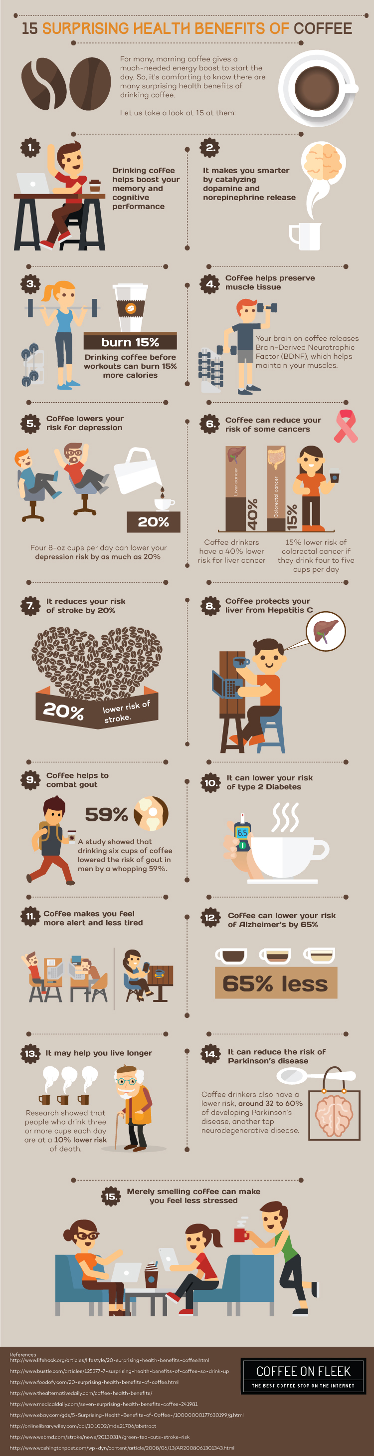 15 surprising health benefits of coffee